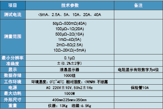 直流電阻測試儀 BG-3120/3140